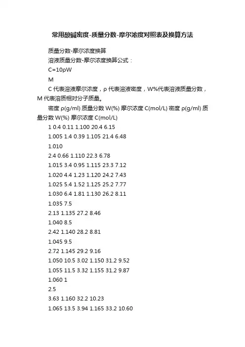 常用酸碱密度-质量分数-摩尔浓度对照表及换算方法