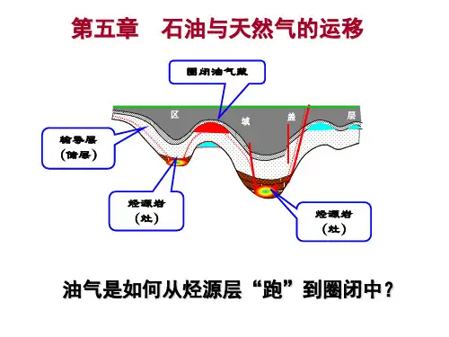 石油地质学 06 第五章 石油与天然气运移
