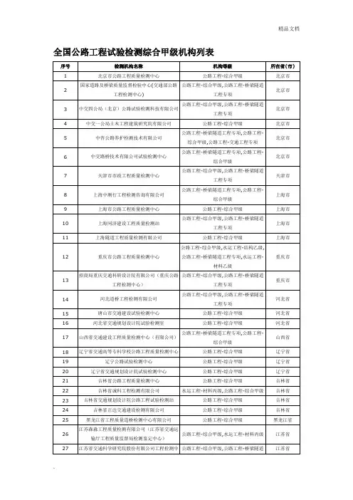 全国公路工程试验检测综合甲级机构列表