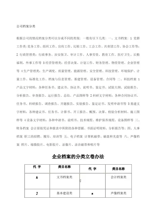 公司档案分类