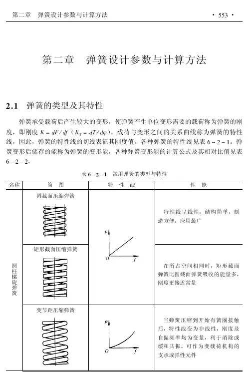 弹簧设计参数与计算方法