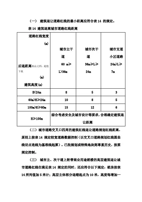 建筑退让道路红线距离规定[1]