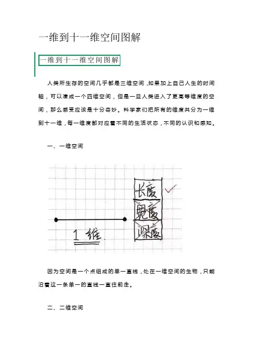 维度空间1到10维图解