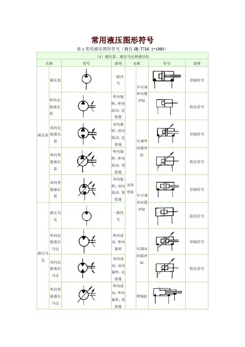 常用气动液压符号