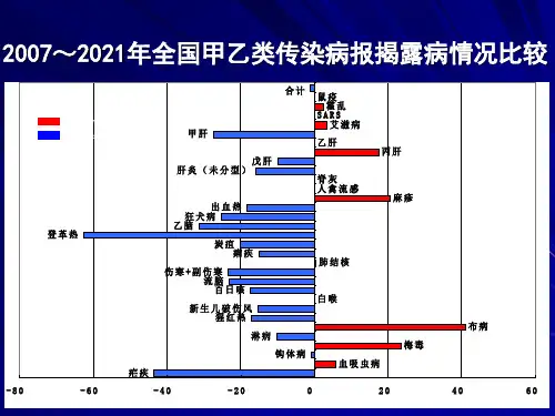 全国甲乙类传染病报告发病情况比较