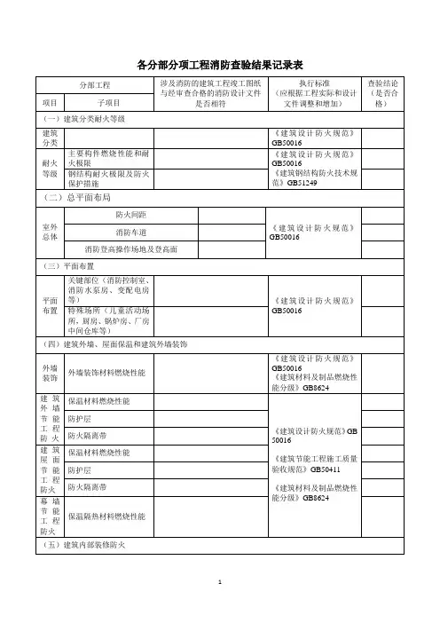 各分部分项工程消防查验结果记录表