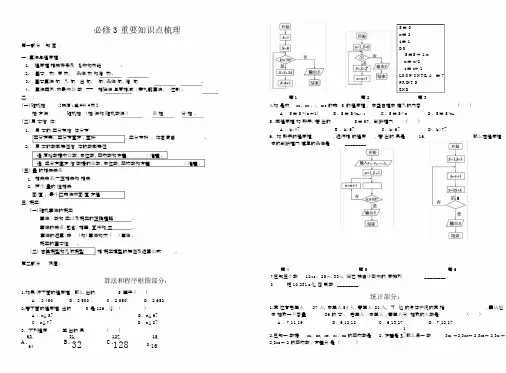 (完整word版)高一数学必修4知识点复习及重点题型.docx