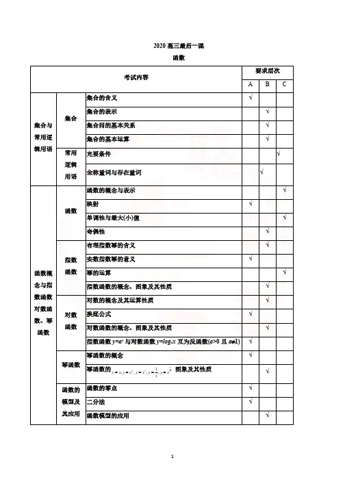 高三数学最后一课