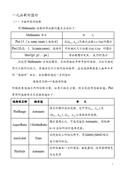mathematica  绘图