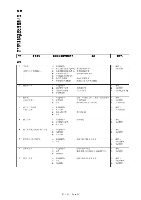 最全的费用报销管理规定附件