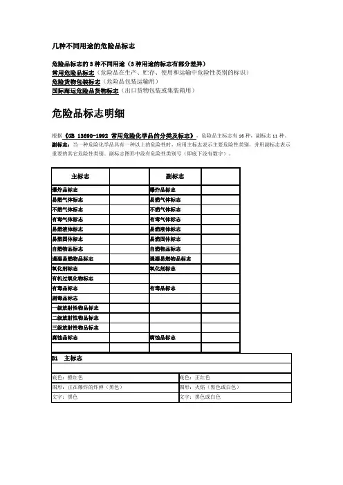 危险品标志图形