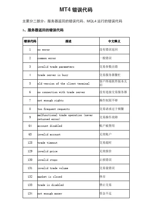 MT4错误代码及中文释义