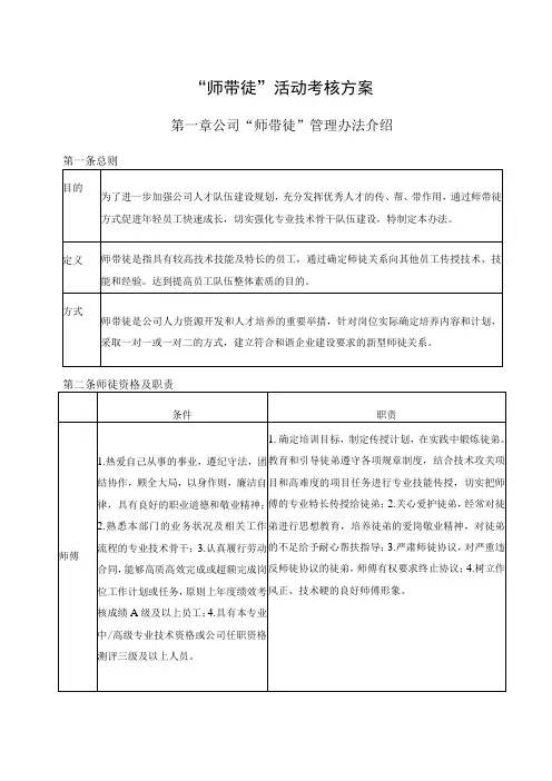 公司“师带徒”考核方案