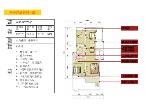 万科90平MINI小洋房