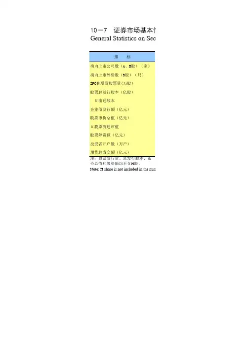 重庆统计年鉴2015社会经济发展指标：证券市场基本情况2013-2014