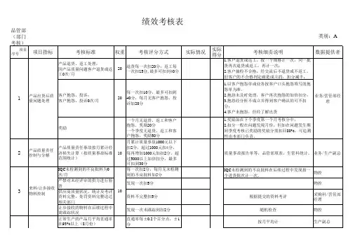 品管部绩效考核表