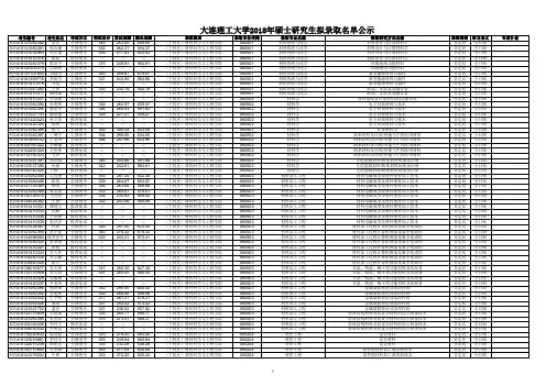 大连理工大学2018年硕士研究生拟录取名单公示
