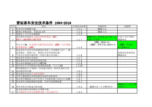 营运客车安全技术条件 实施内容及时间