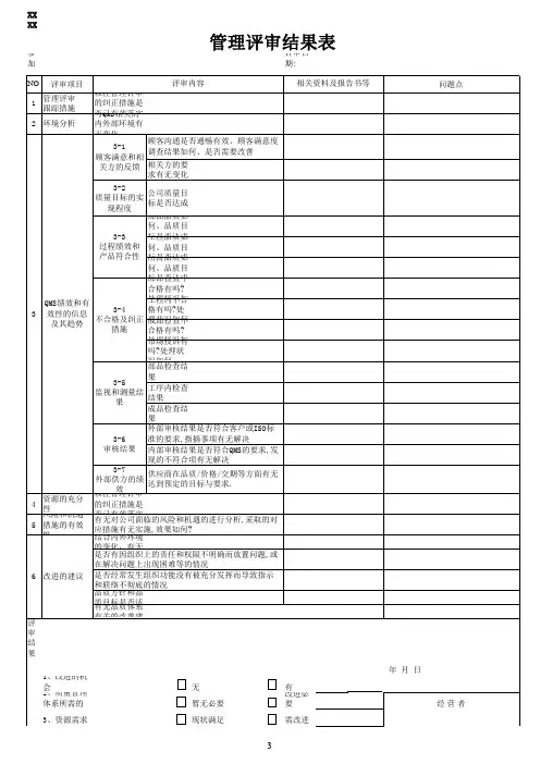 管理评审表格(对应ISO9001-2015版)