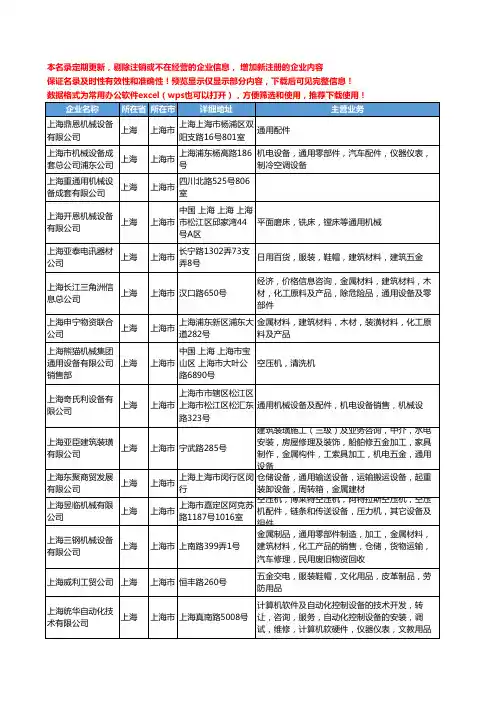 新版上海市通用设备工商企业公司商家名录名单联系方式大全1361家