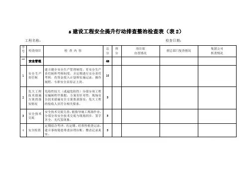 建设工程安全提升行动排查整治检查表