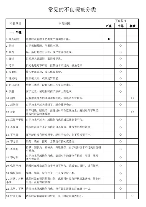 常见的不良瑕疵分类