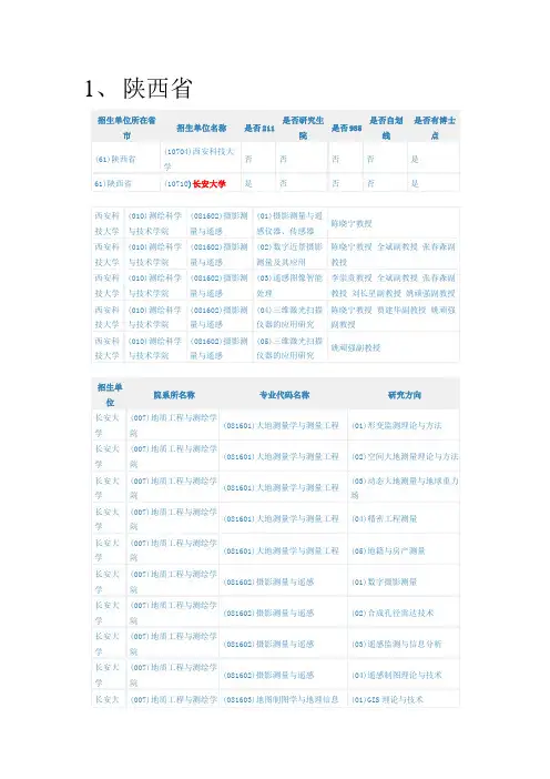 B区所有具备测绘工程专业研究生招生资格的院校