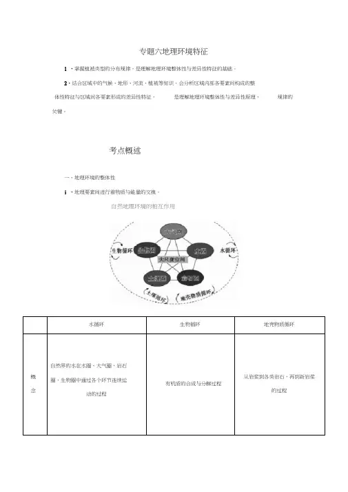 高考地理二轮复习专题六地理环境特征考点概述素材
