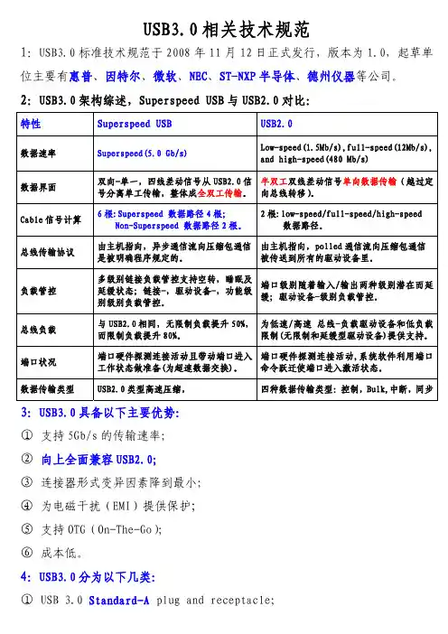 USB3.0协会标准