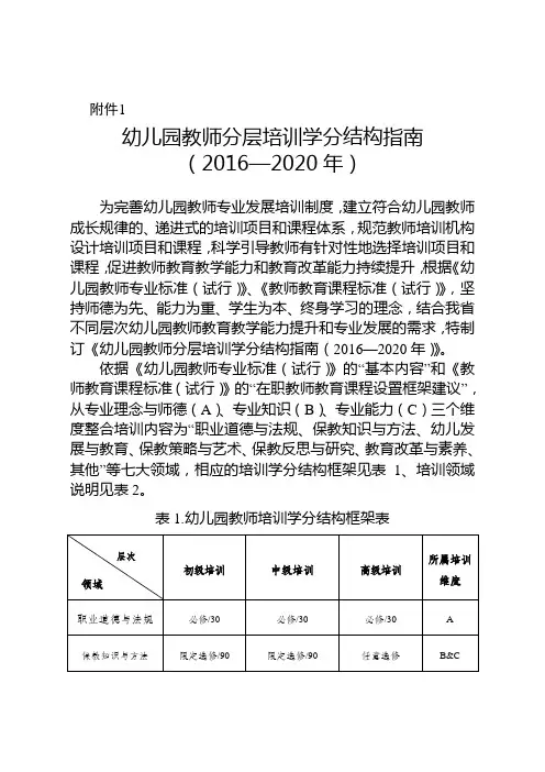 幼儿园教师分层培训学分结构指南.