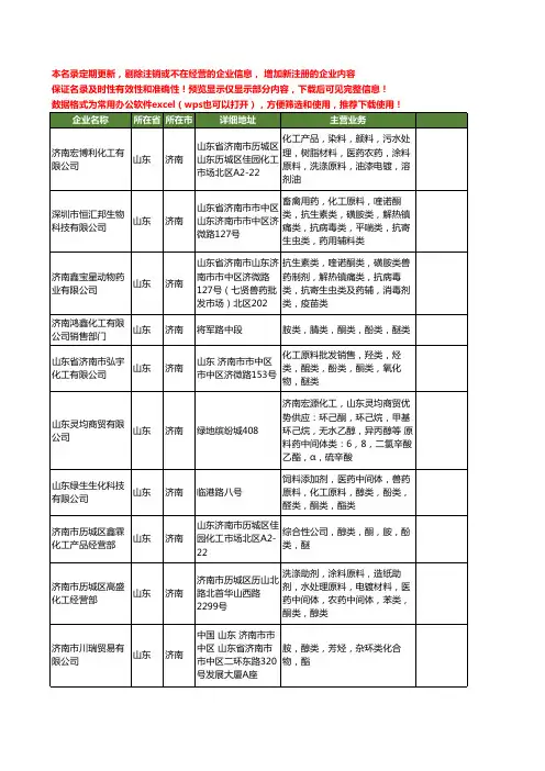 新版山东省济南酮类工商企业公司商家名录名单联系方式大全25家