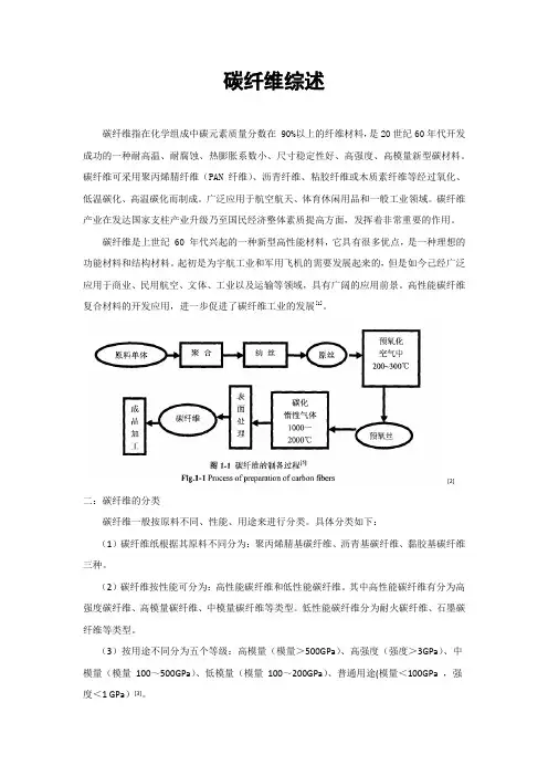 碳纤维综述