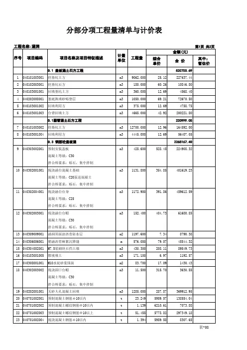 涵洞工程量清单