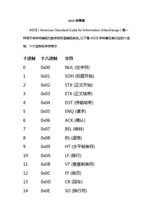 ASCII对照表