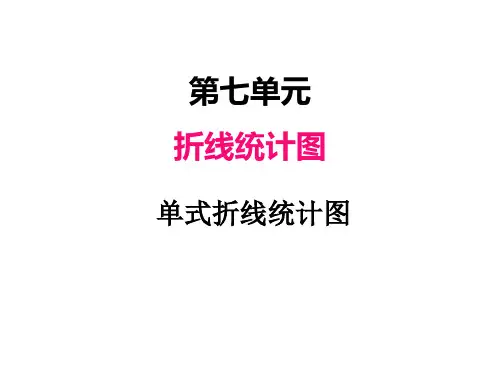 单式折线统计图ppt课件