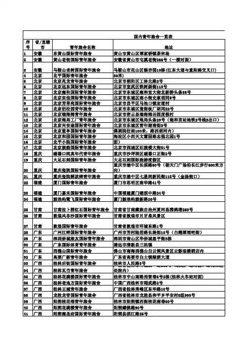 全国国际青年旅舍地址,电话!