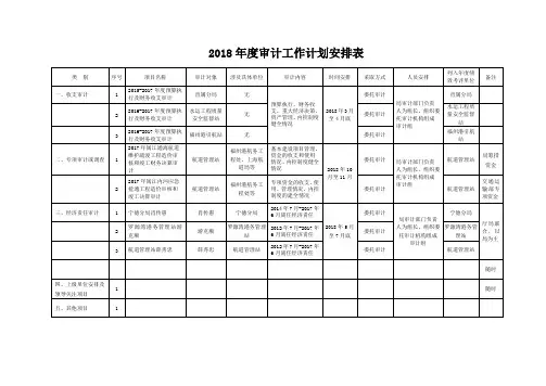 2018年度审计工作计划安排表