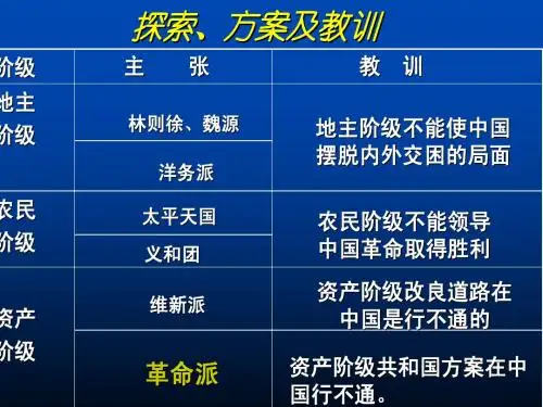 新民主主义革命
