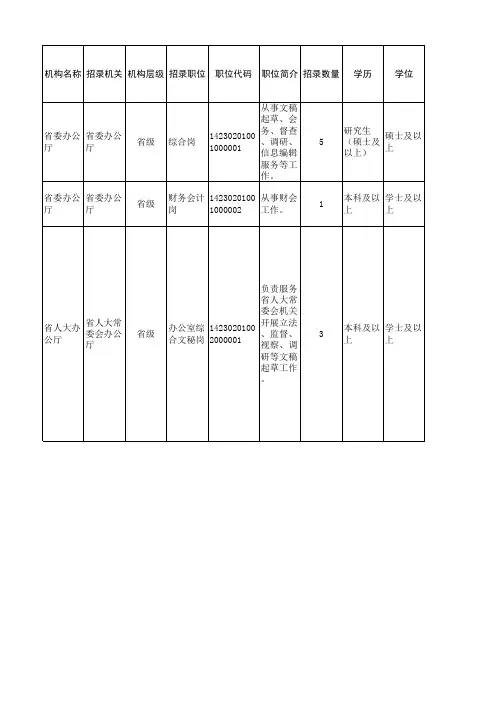 2020湖北省省市县乡考试录用公务员职位表