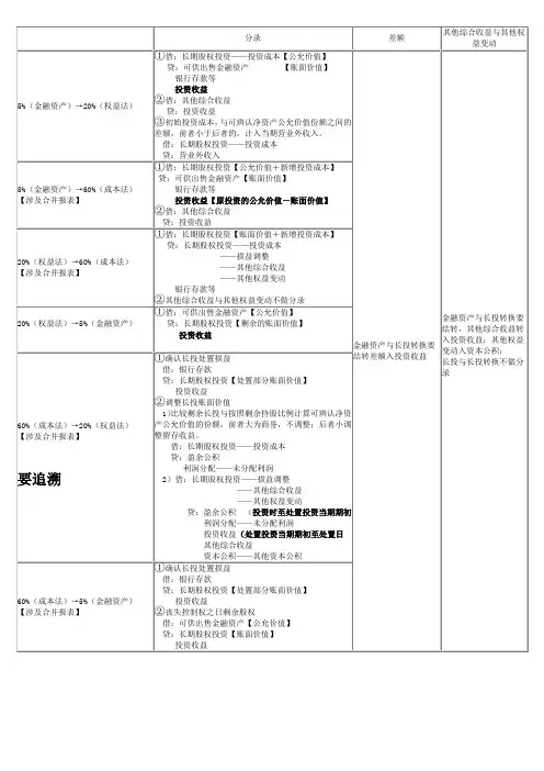 长投转换总结