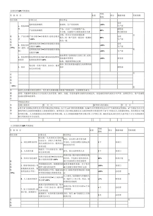 各部门经理KPI考核指标
