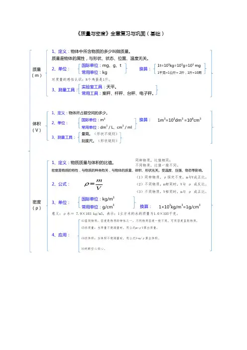 思维导图《质量与密度》全章复习与巩固
