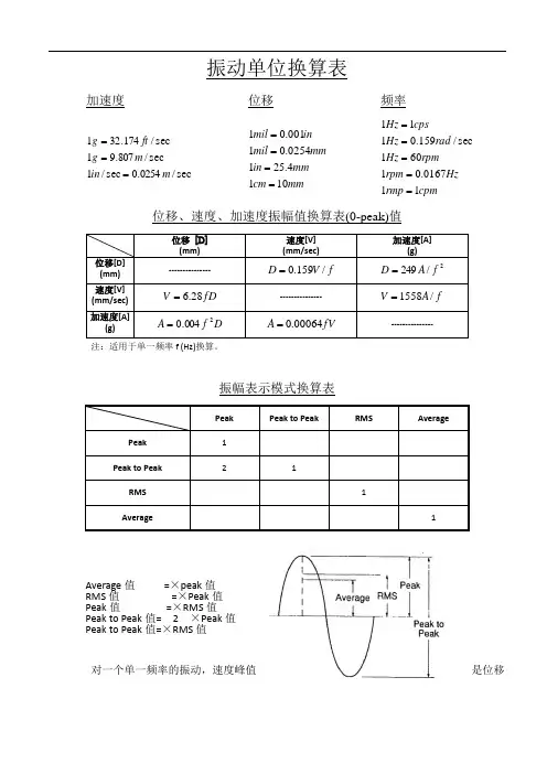 振动单位换算表