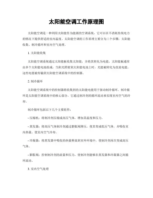 太阳能空调工作原理图