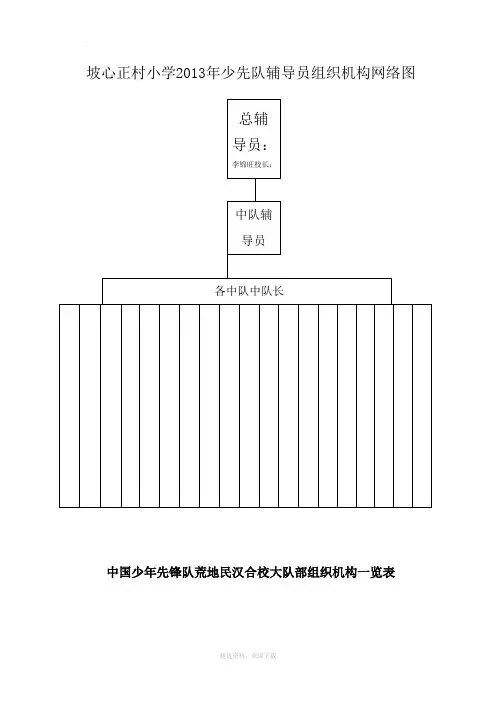 少先队组织结构图