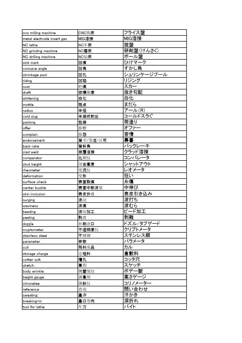 科技日语单词