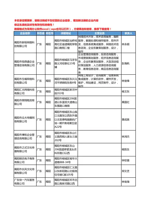 2020新版广东省揭阳形象策划工商企业公司名录名单黄页联系方式大全35家