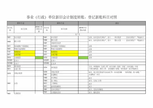 2019年新旧会计科目对照表(行政事业单位)(20190821210151)