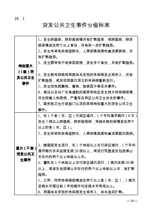 突发公共卫生事件分级标准