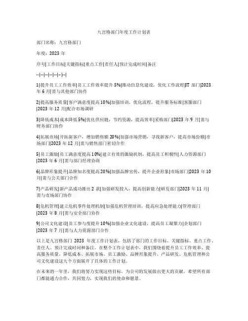 九宫格部门年度工作计划表